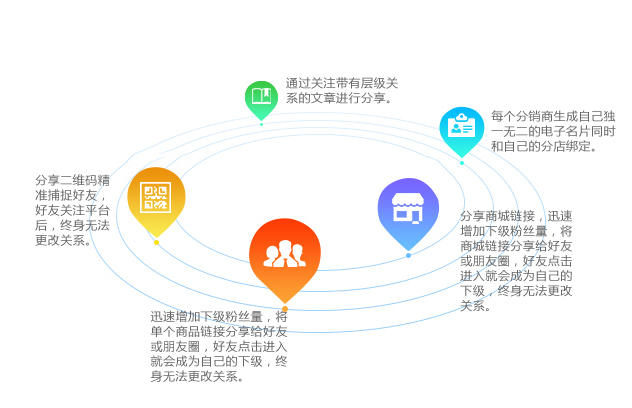 青岛网站建设|青岛网站优化|青岛微信开发|青岛网站制作