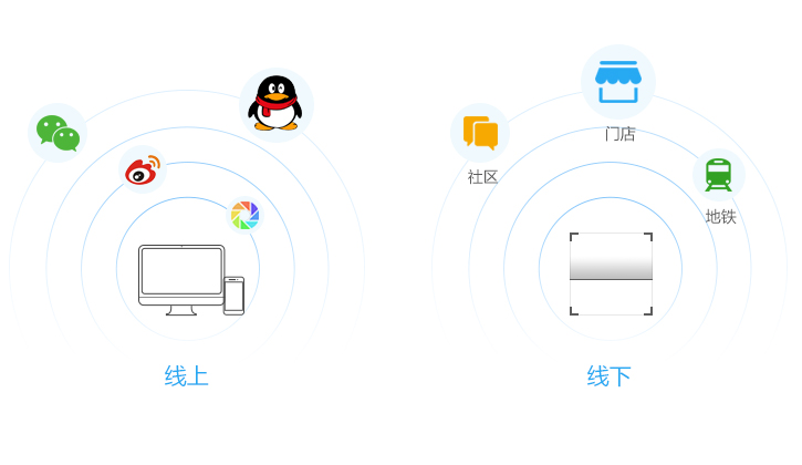 青岛网站建设|青岛网站优化|青岛微信开发|青岛网站制作