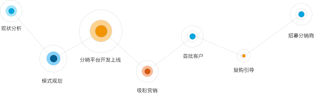 青岛网站建设|青岛网站优化|青岛微信开发|青岛网站制作