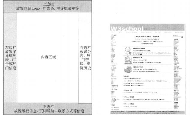 怎样做好一个网站？网站设计的一般步骤 0f5a997a-e430-eb11-8da9-e4434bdf6706