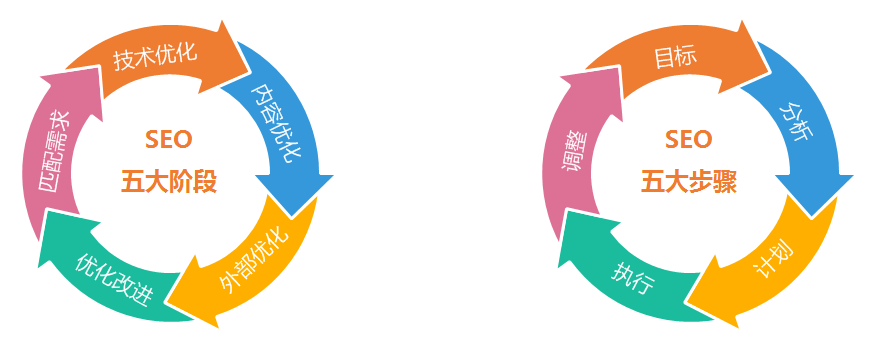 网站SEO的五大阶段规划和五大实施步骤 QQ图片20161026112021