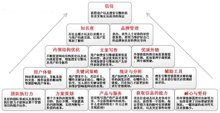 如何编写高质量站内文章 2310203RY432A8