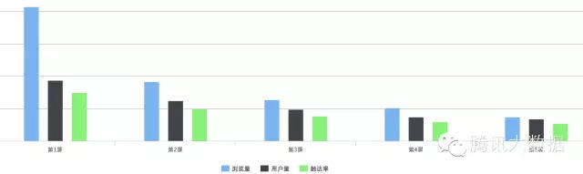 如何改善移动页面用户体验从这篇分析报告开始 58581459516102