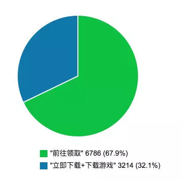 如何改善移动页面用户体验从这篇分析报告开始 26130-4