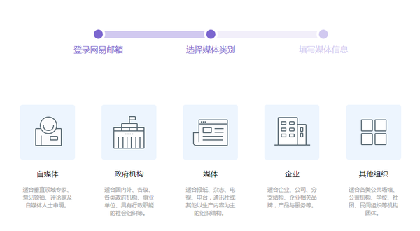 如何申请注册网易号 