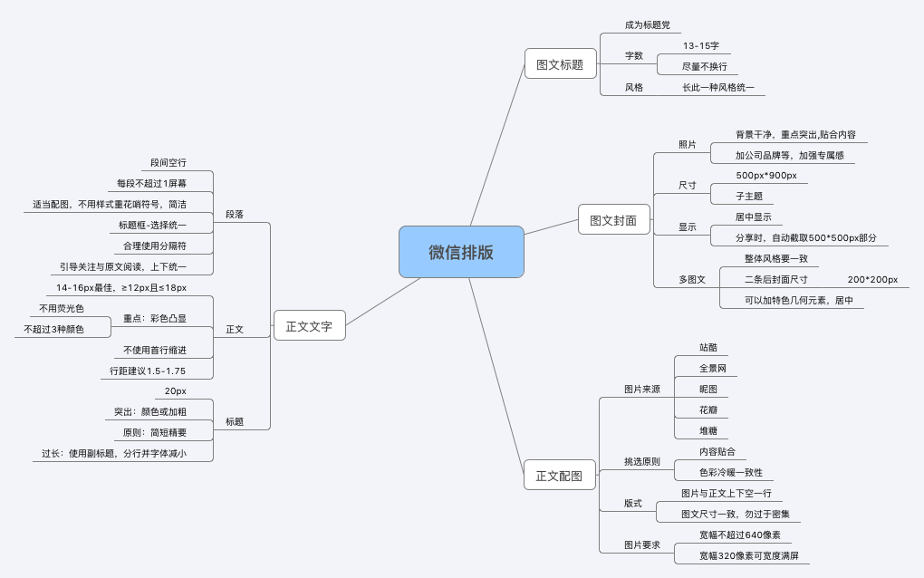 微信图文编辑技巧 微信排版