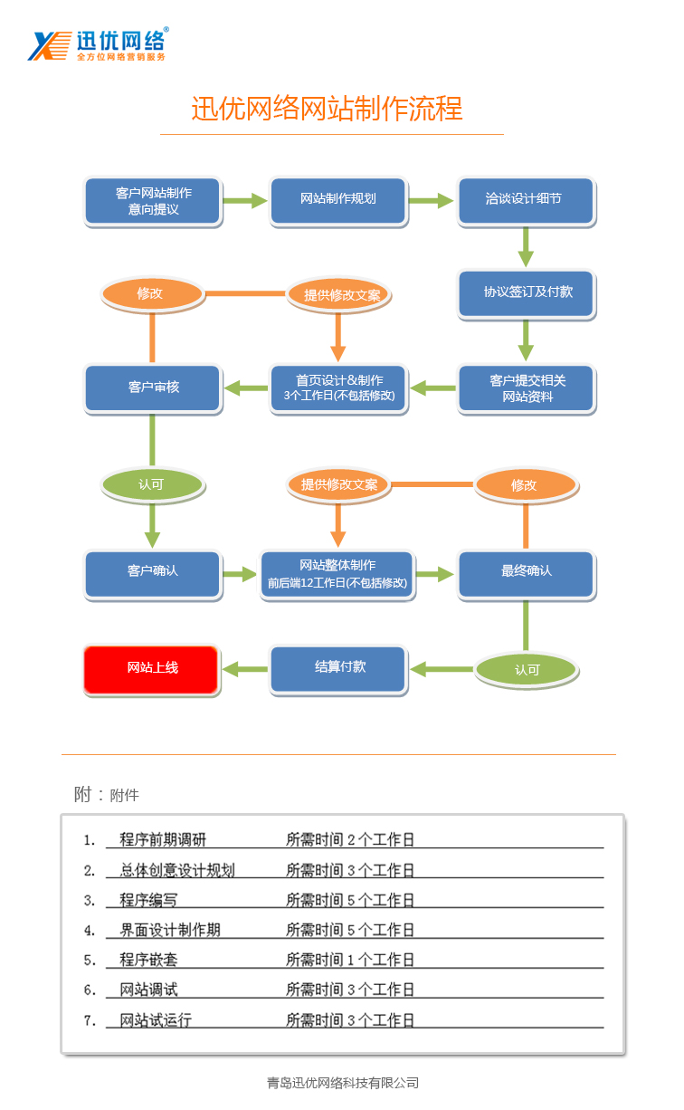 如何建立企业网站 1-1P3301453160-L