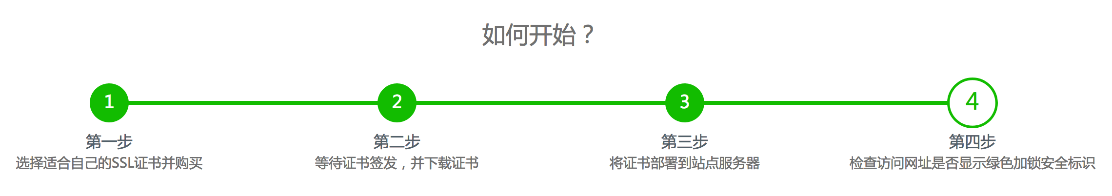 网站建设步入HTTPS时代，您的企业做好准备了吗？ 屏幕快照 2018-09-06 下午3.07.35