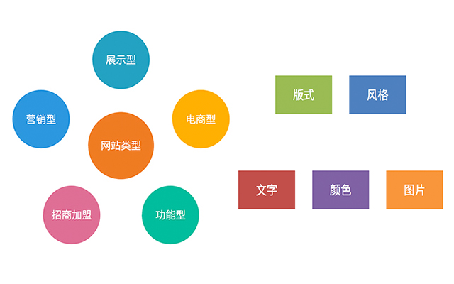 一个优秀的网站首页是如何设计的? 未标题-1