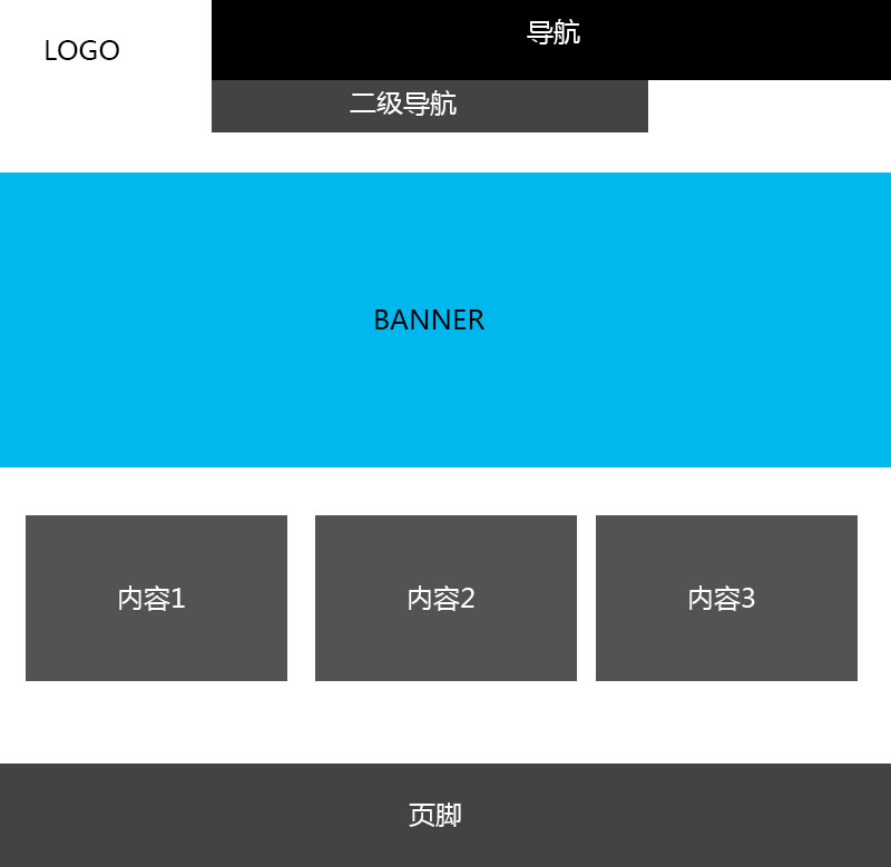 企业网站首页设计常见的6种布局方式 1 (1)