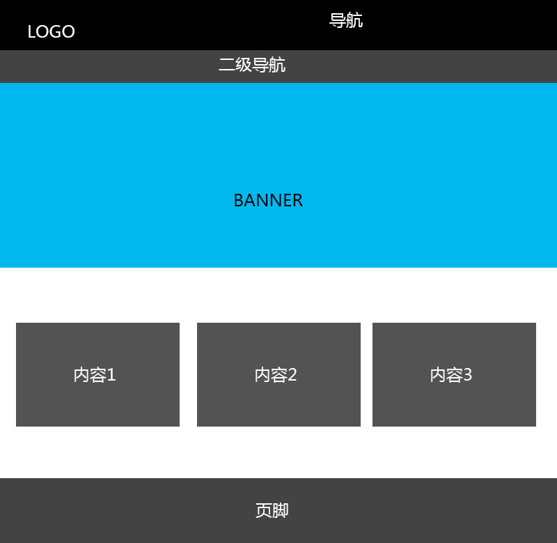 企业网站首页设计常见的6种布局方式 2 (1)