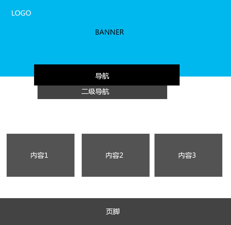 企业网站首页设计常见的6种布局方式 3 (1)