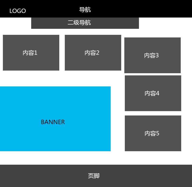 网页页面布局草图图片