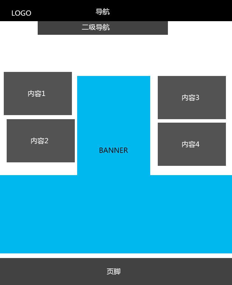 企业网站首页设计常见的6种布局方式 6