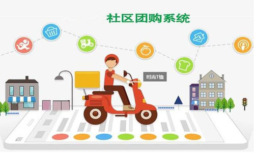 社区团购模式调研 u=1730550431,4285116350&fm=26&gp=0